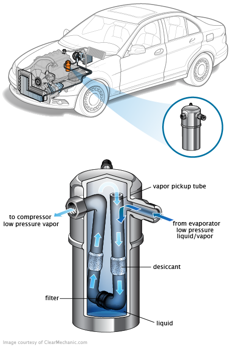 See C210E in engine